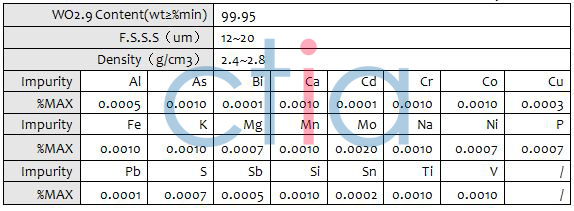 BTO specification