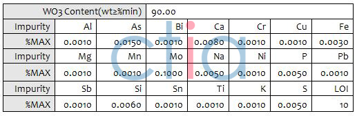 tungstic acid specification